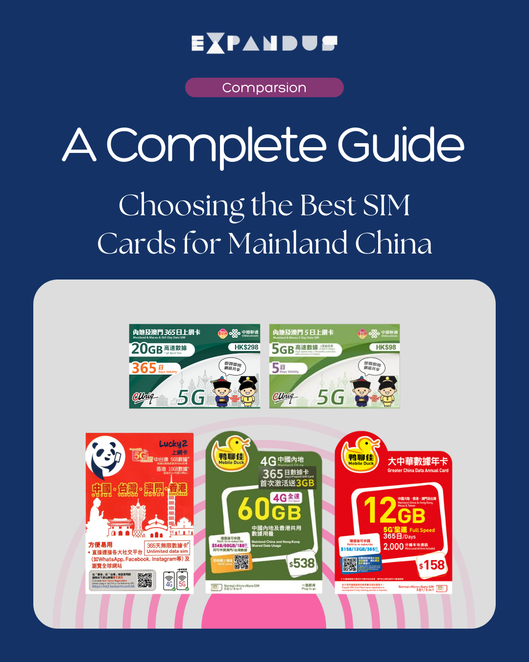A Complete Guide : Choosing the Best SIM Cards for Mainland China