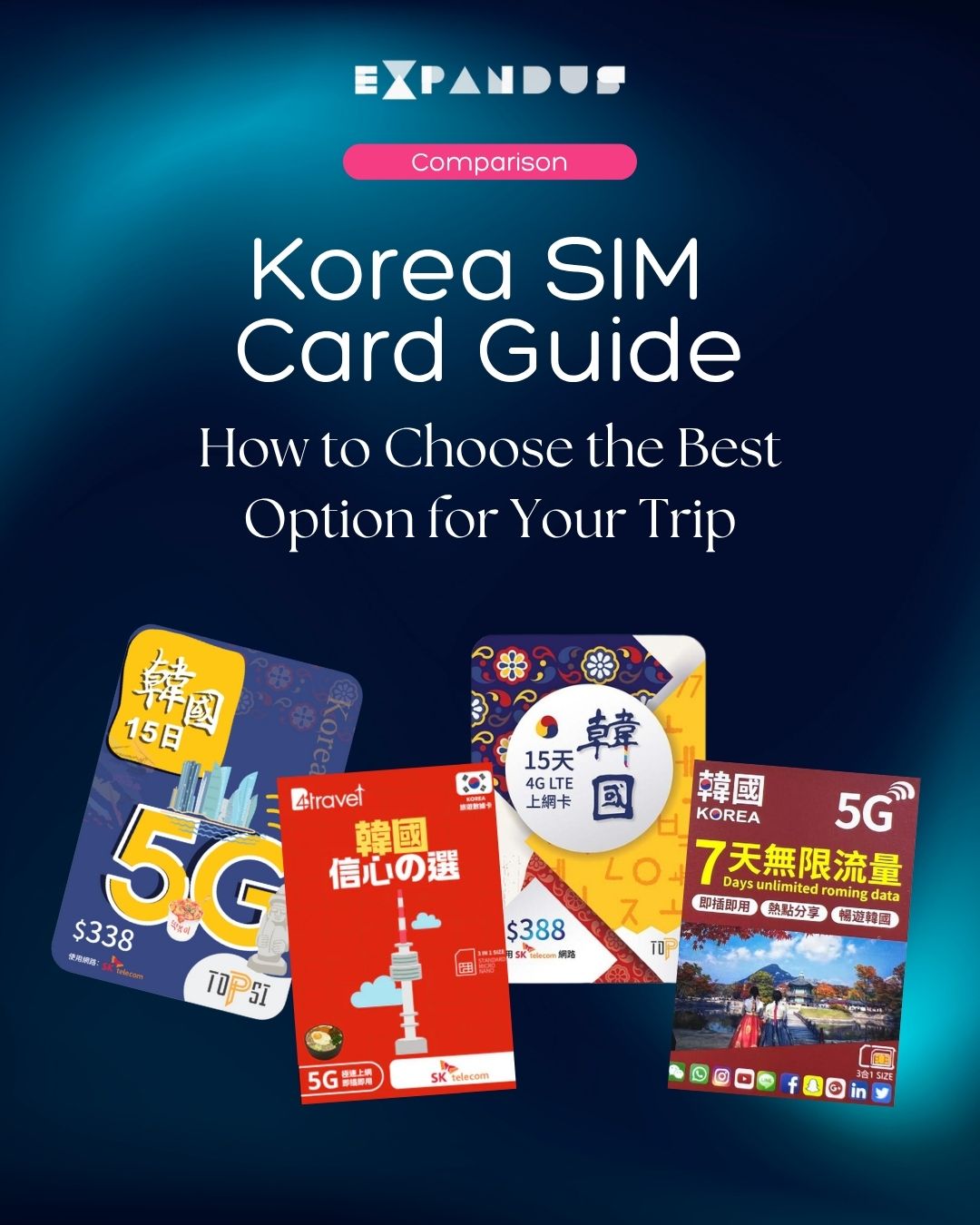 2025 Korea SIM Card Guide: How to Choose the Best Option for Your Trip