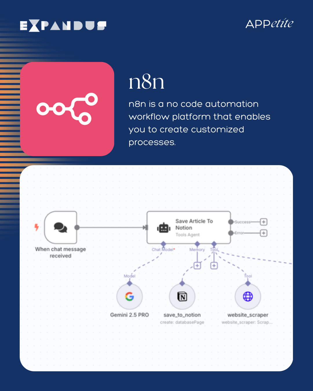 N8n Function What is n8n? A Powerful Automation Tool for All Your Workflows – Color ...