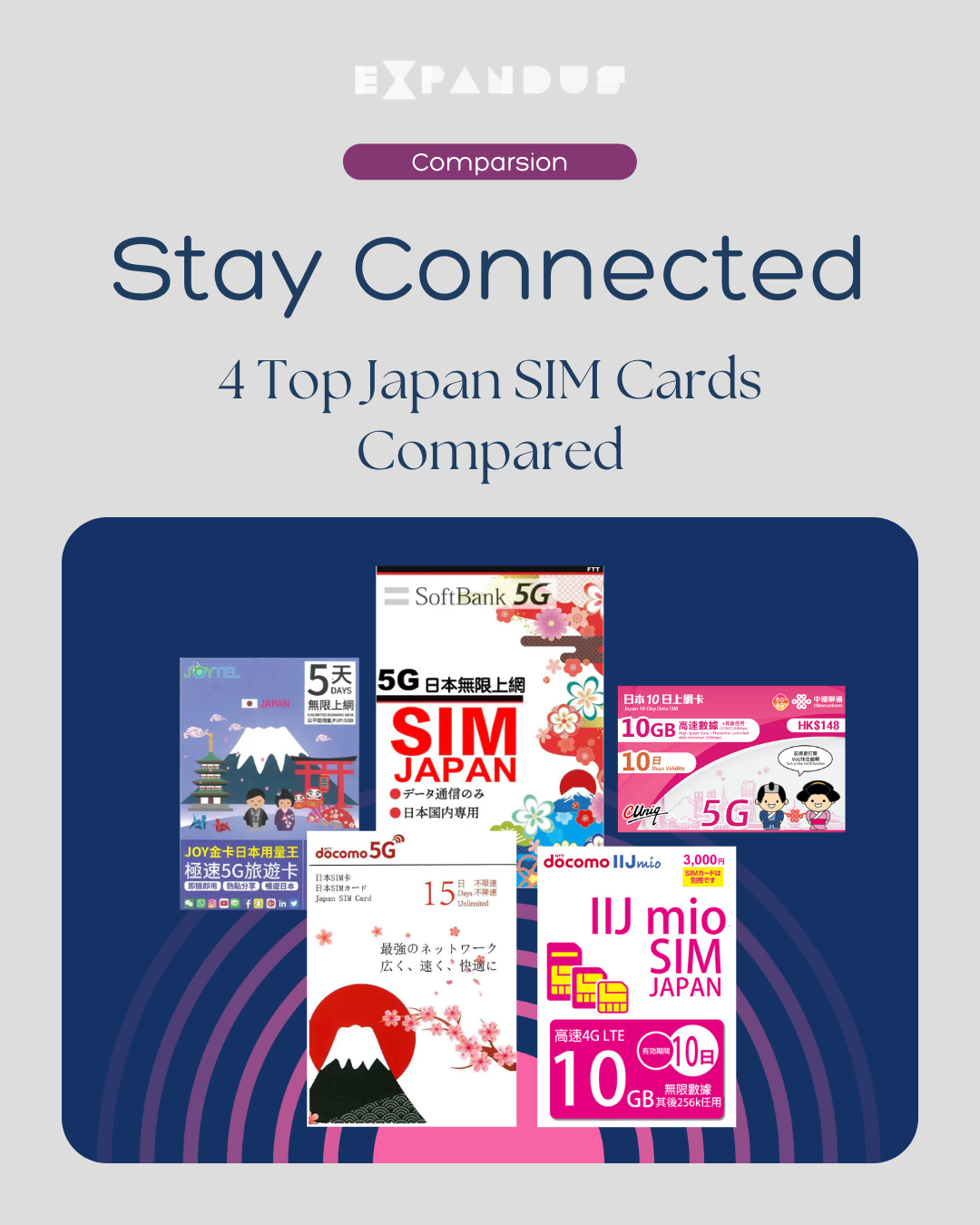 5 Top Japan SIM Cards Compared: Stay Connected