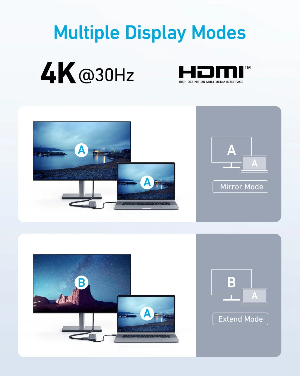 Anker 5-in-1 USB-C Hub